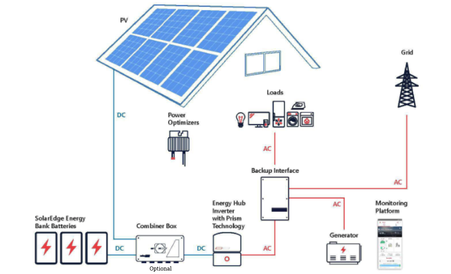 42+ solaredge backup interface wiring diagram - NeishaNapoleon